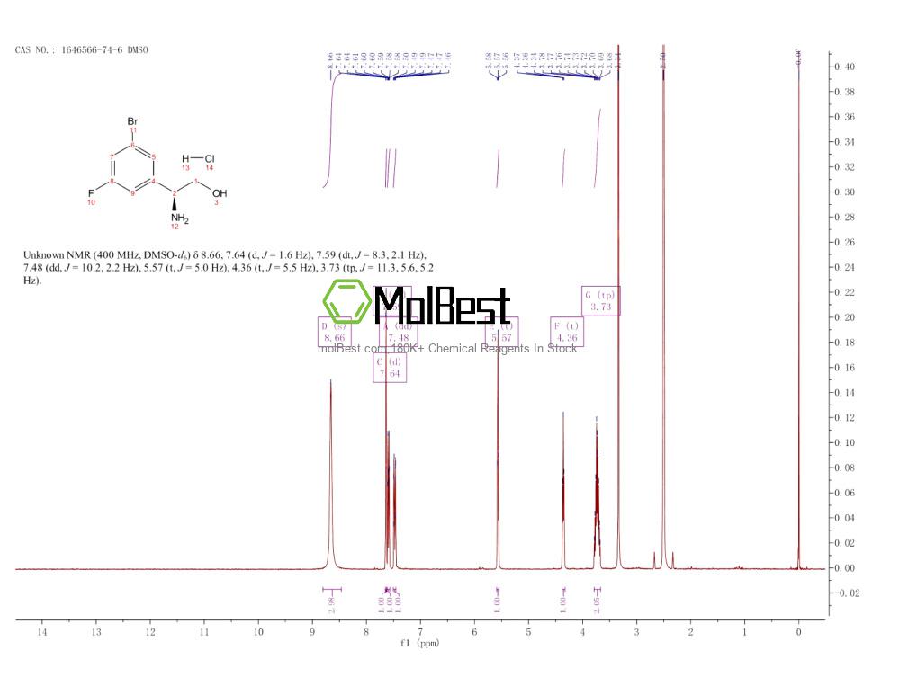 Physical sample testing spectrum (NMR) of 1646566-74-6