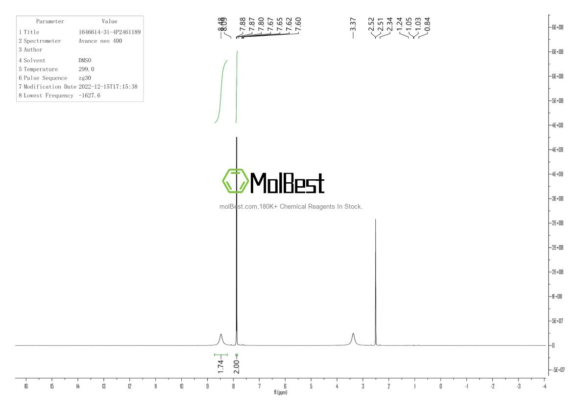 Physical sample testing spectrum (NMR) of 1646614-31-4
