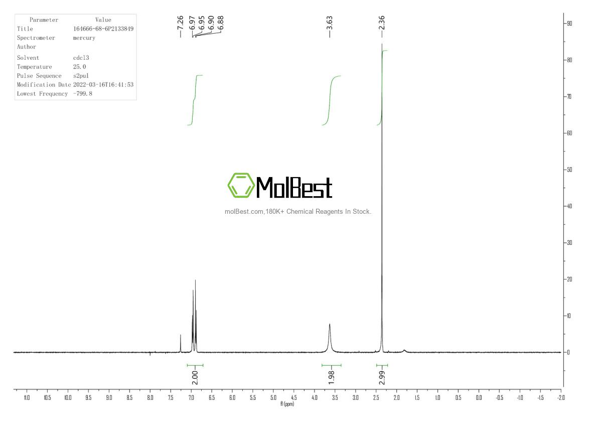 Spektrum pengujian sampel fisik (NMR) 164666-68-6