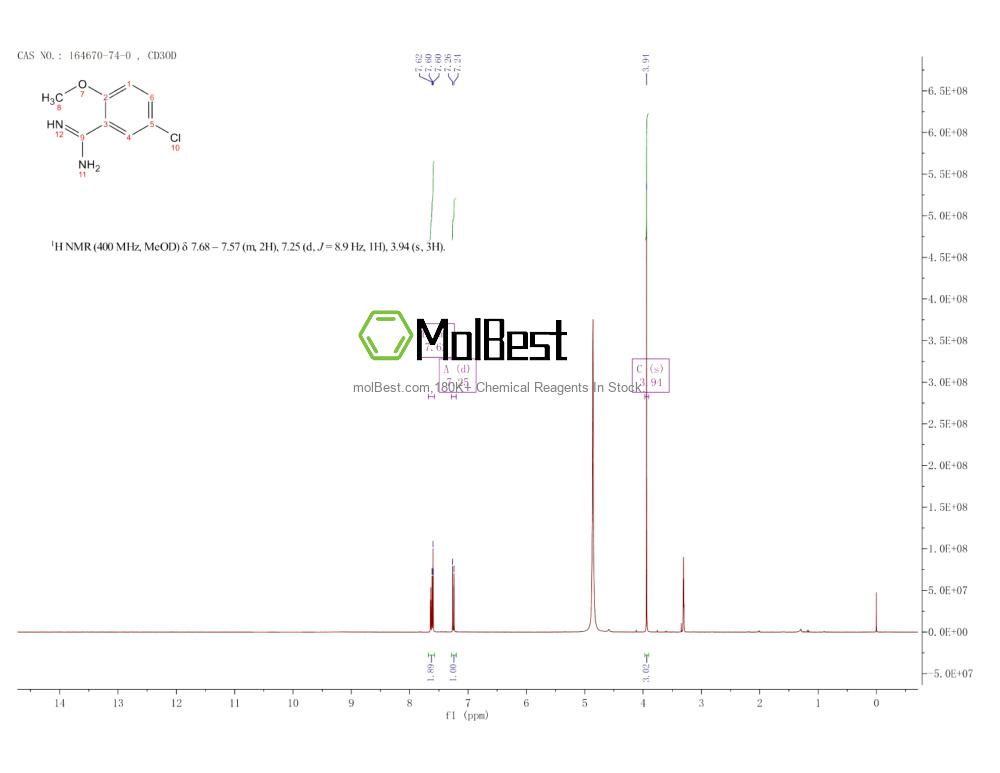 Physical sample testing spectrum (NMR) of 164670-74-0