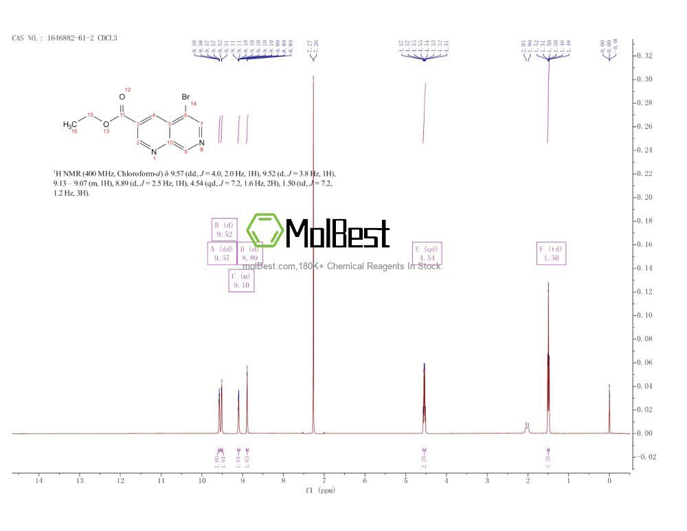 Physical sample testing spectrum (NMR) of 1646882-61-2