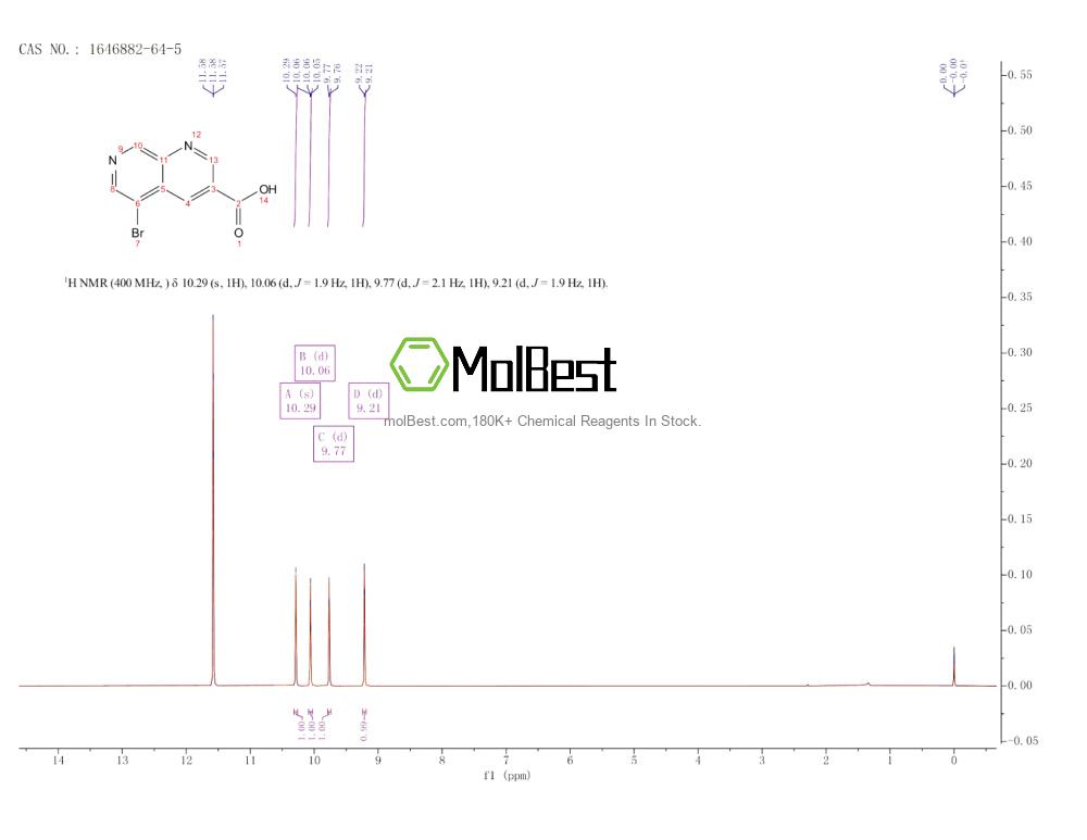Physical sample testing spectrum (NMR) of 1646882-64-5