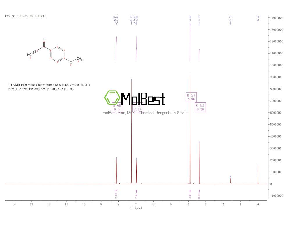 Physical sample testing spectrum (NMR) of 16469-68-4