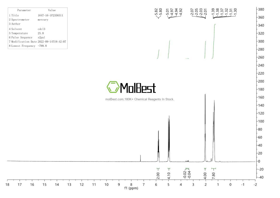 Physical sample testing spectrum (NMR) of 1647-16-1