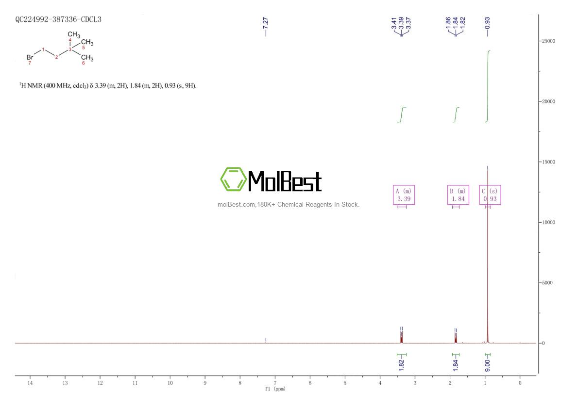 Physical sample testing spectrum (NMR) of 1647-23-0