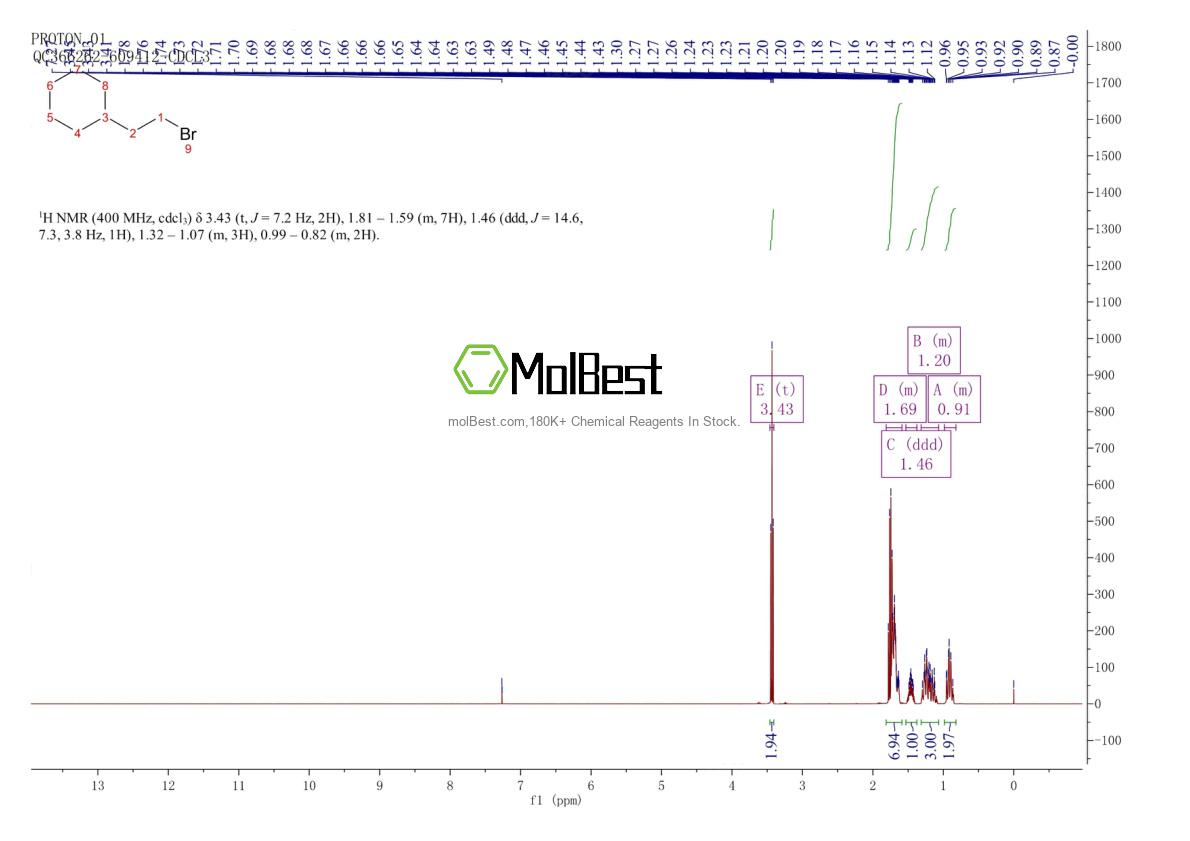 Physical sample testing spectrum (NMR) of 1647-26-3