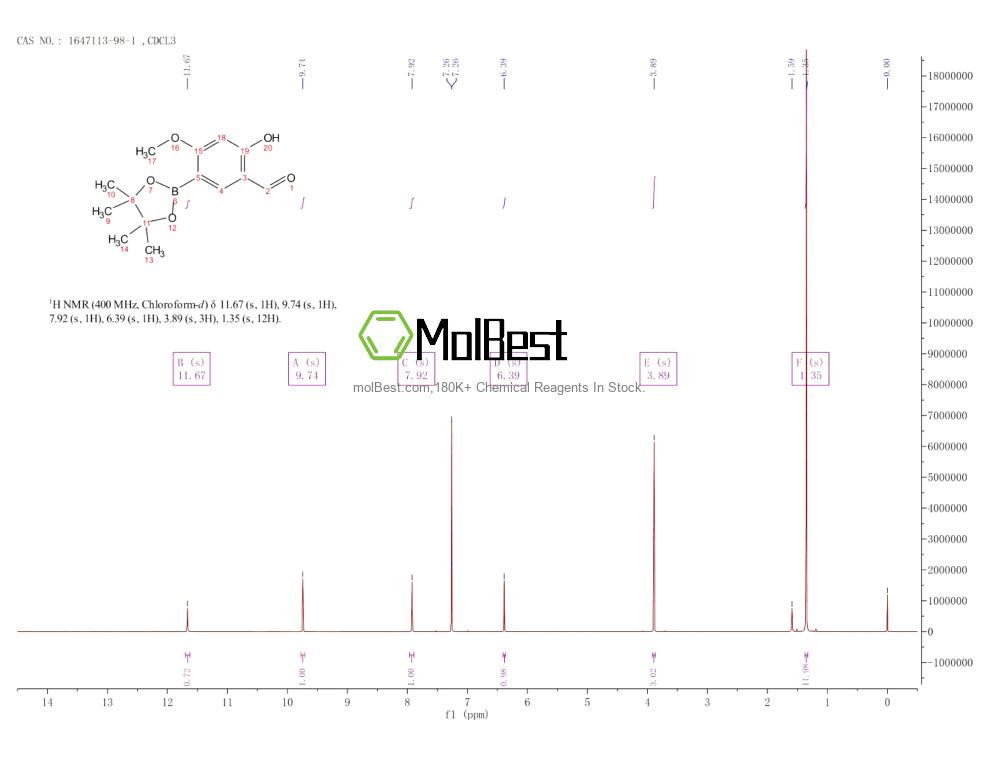 Physical sample testing spectrum (NMR) of 1647113-98-1