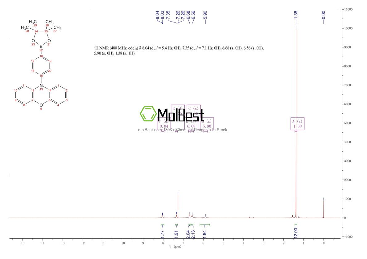 Physical sample testing spectrum (NMR) of 1647121-47-8