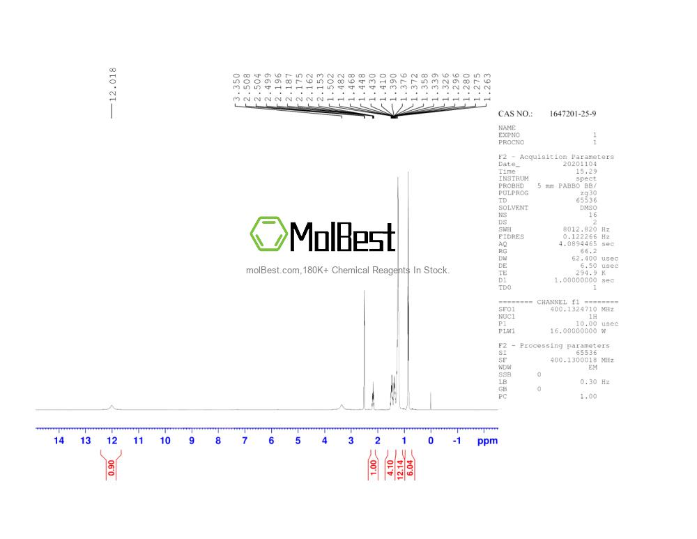 Physical sample testing spectrum (NMR) of 1647201-25-9