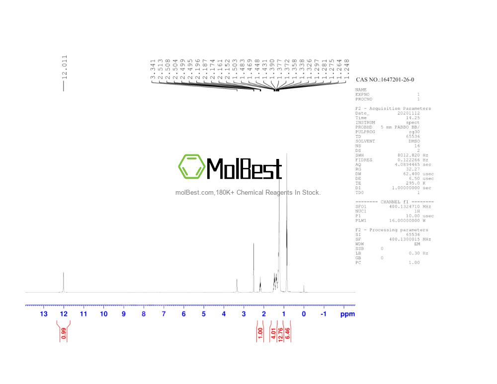 Physical sample testing spectrum (NMR) of 1647201-26-0