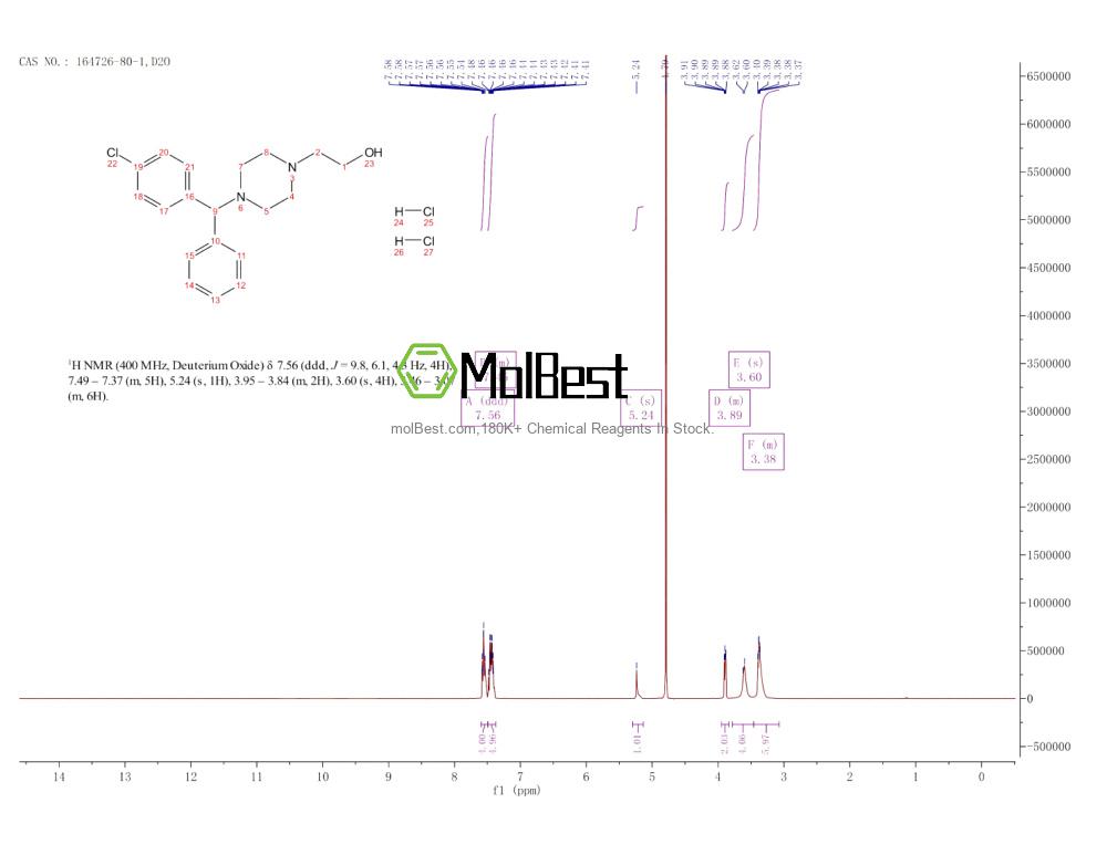 Physical sample testing spectrum (NMR) of 164726-80-1