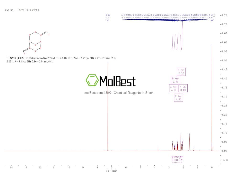 Physical sample testing spectrum (NMR) of 16473-11-3