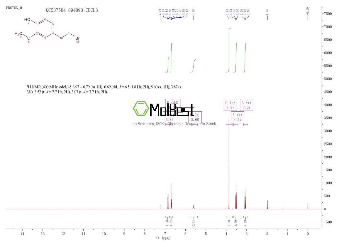 Physical sample testing spectrum (NMR) of 164788-88-9