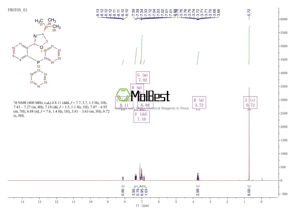 Physical sample testing spectrum (NMR) of 164858-79-1