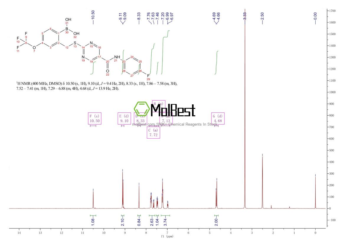 Physical sample testing spectrum (NMR) of 1648843-04-2