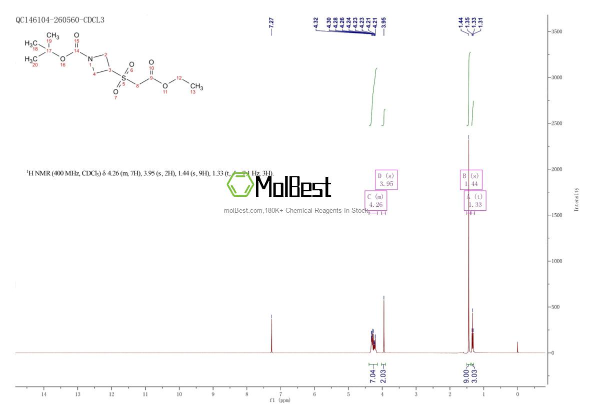 Physical sample testing spectrum (NMR) of 1648864-57-6