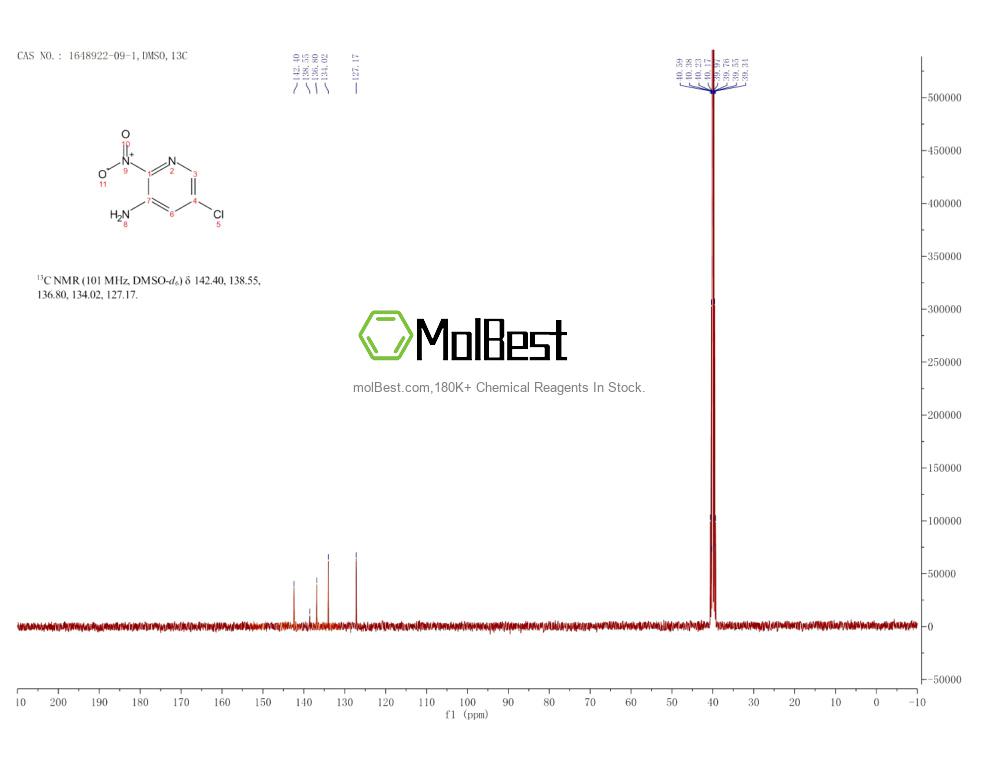 Physical sample testing spectrum (NMR) of 1648922-09-1