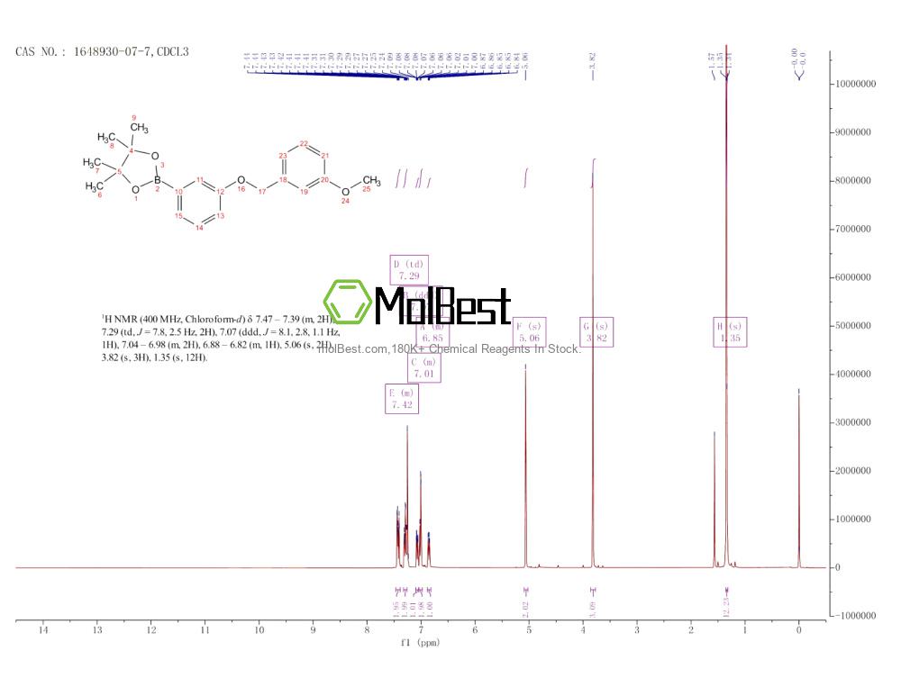 Physical sample testing spectrum (NMR) of 1648930-07-7
