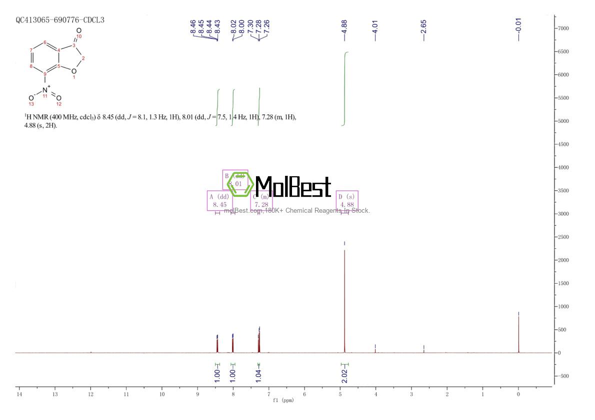 Physical sample testing spectrum (NMR) of 164915-57-5