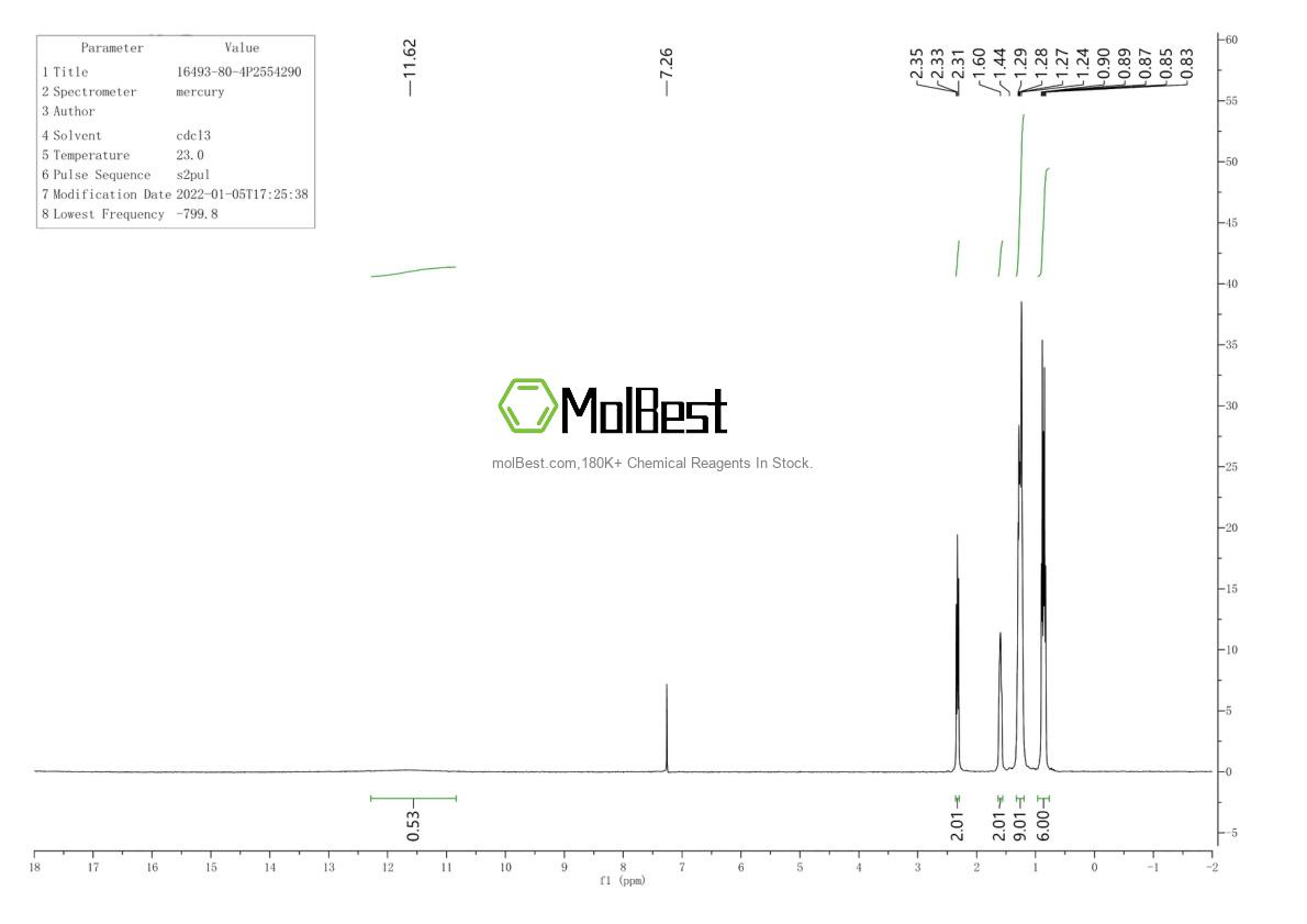 Physical sample testing spectrum (NMR) of 16493-80-4