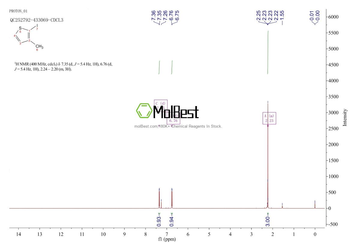 Physical sample testing spectrum (NMR) of 16494-40-9