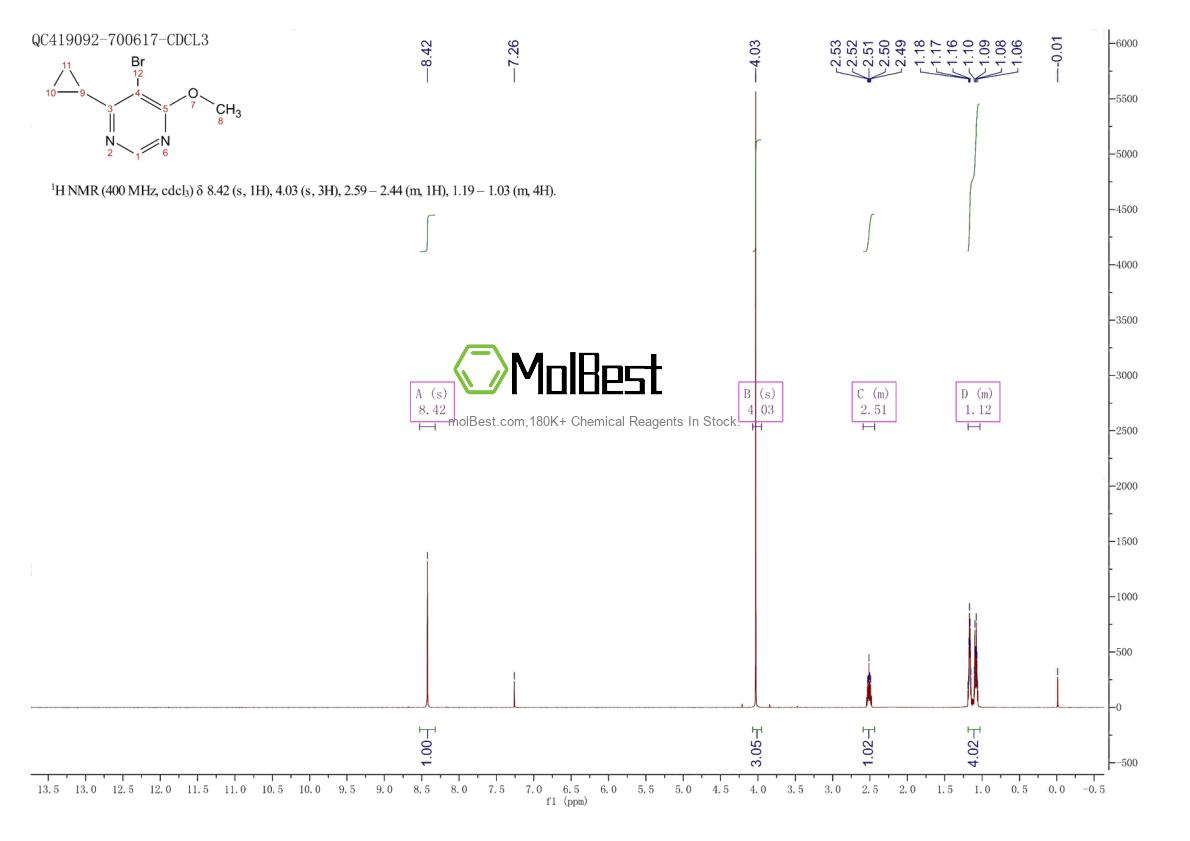 Physical sample testing spectrum (NMR) of 1649454-57-8