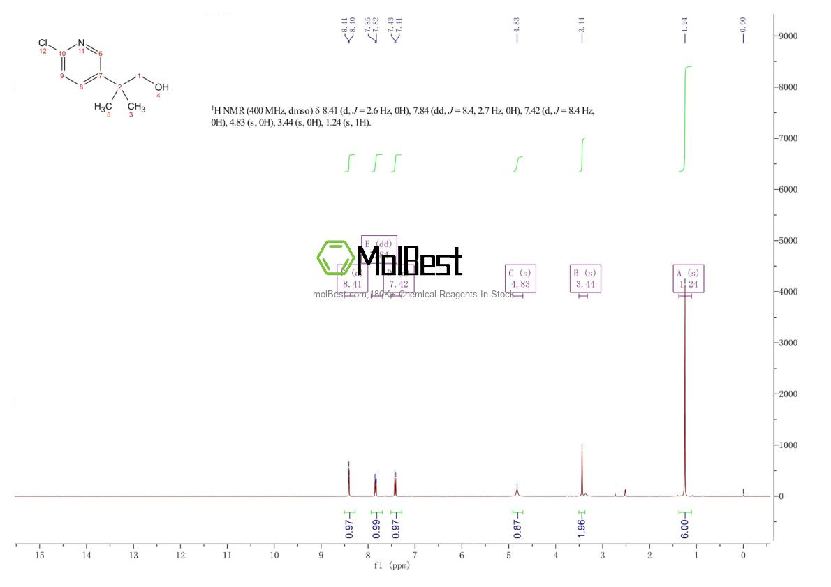 Physical sample testing spectrum (NMR) of 1649468-09-6
