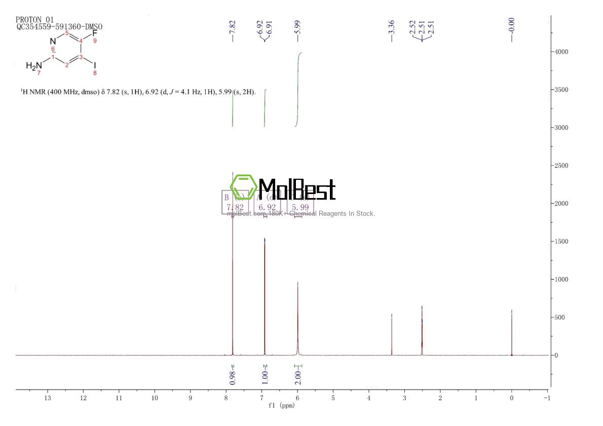 Physical sample testing spectrum (NMR) of 1649470-53-0