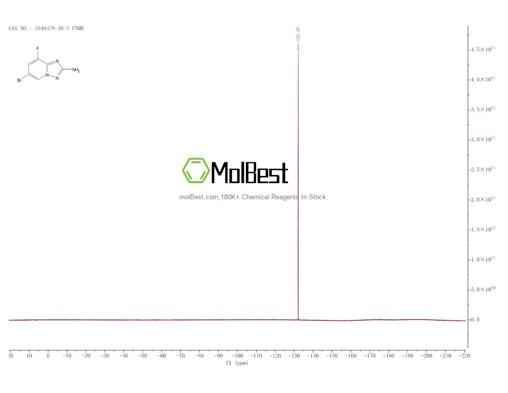 Physical sample testing spectrum (NMR) of 1649478-38-5