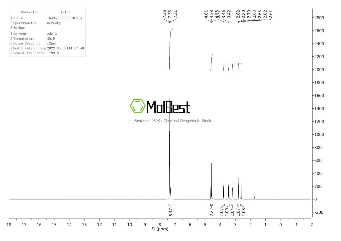 Physical sample testing spectrum (NMR) of 16495-13-9