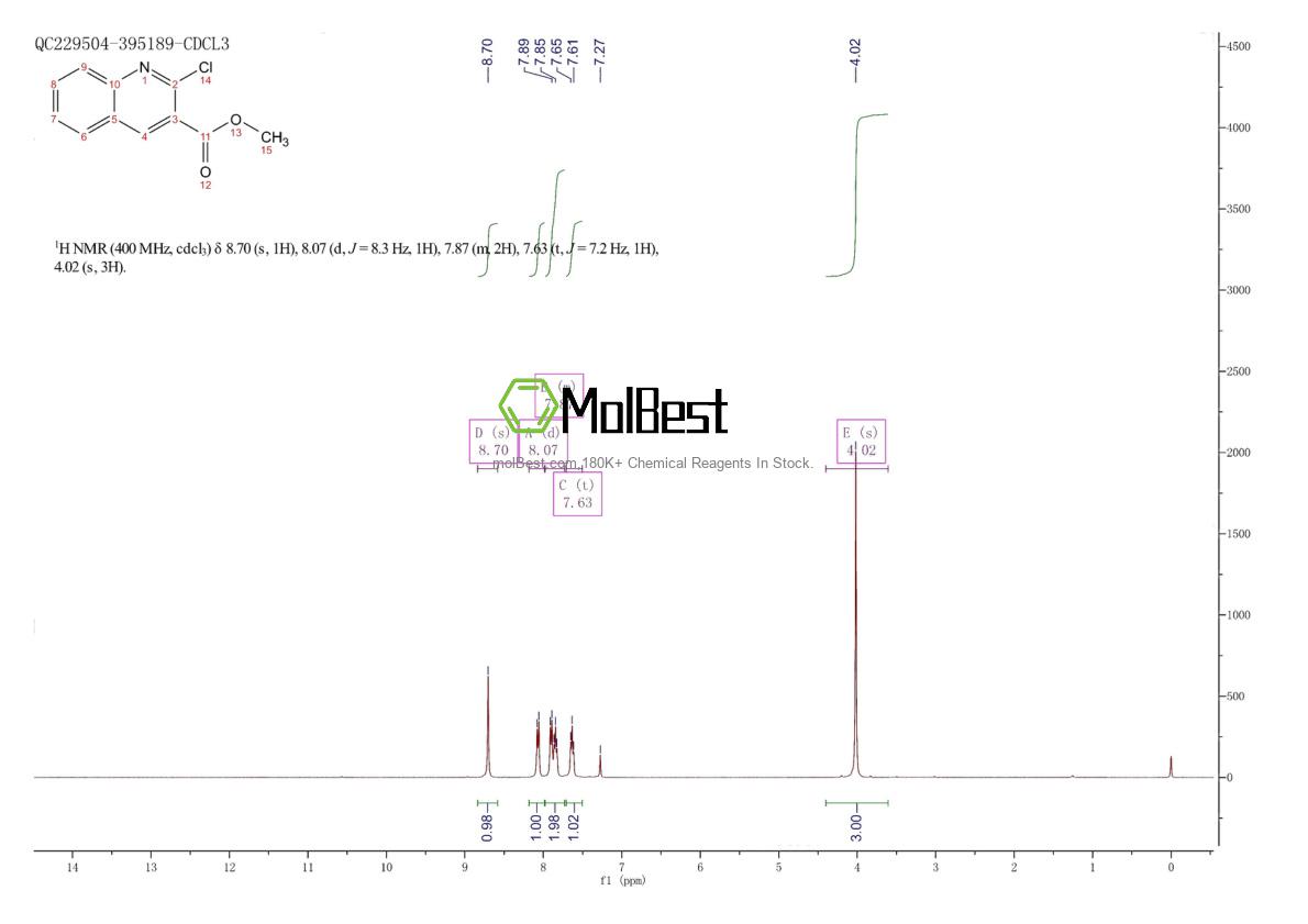 Physical sample testing spectrum (NMR) of 16498-85-4