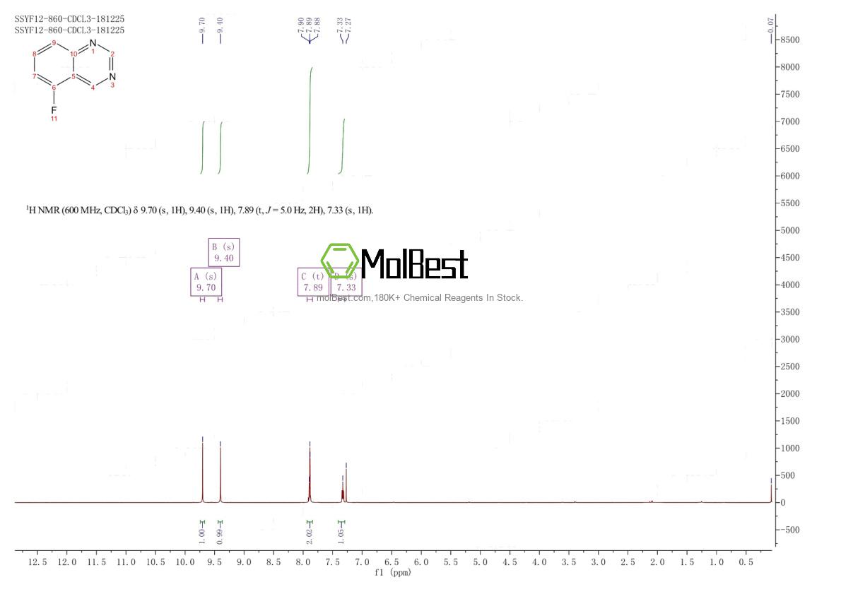 Physical sample testing spectrum (NMR) of 16499-43-7