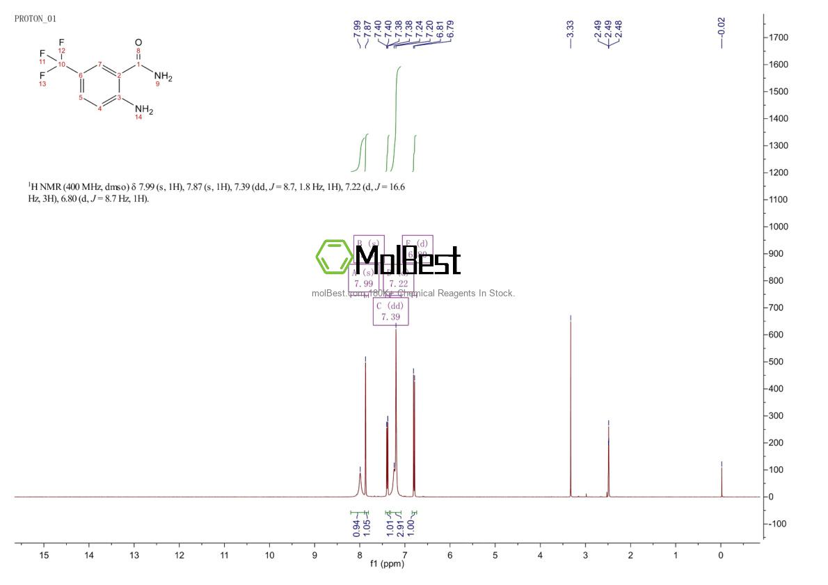 Physical sample testing spectrum (NMR) of 16499-54-0