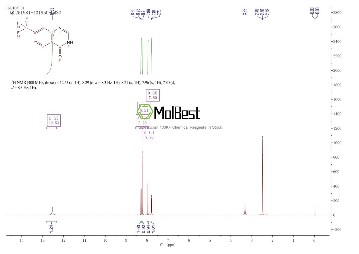 Physical sample testing spectrum (NMR) of 16499-58-4