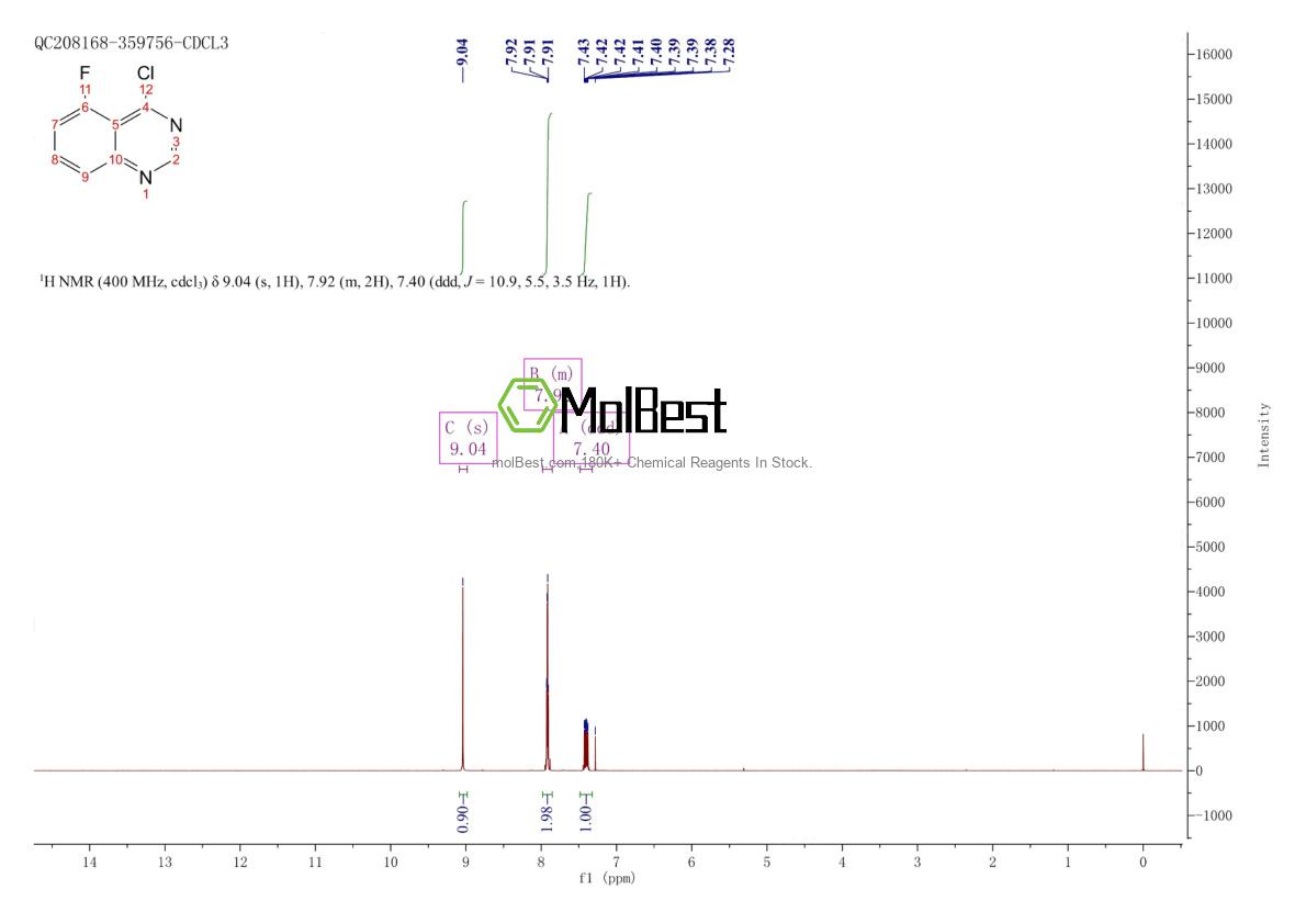 Physical sample testing spectrum (NMR) of 16499-60-8