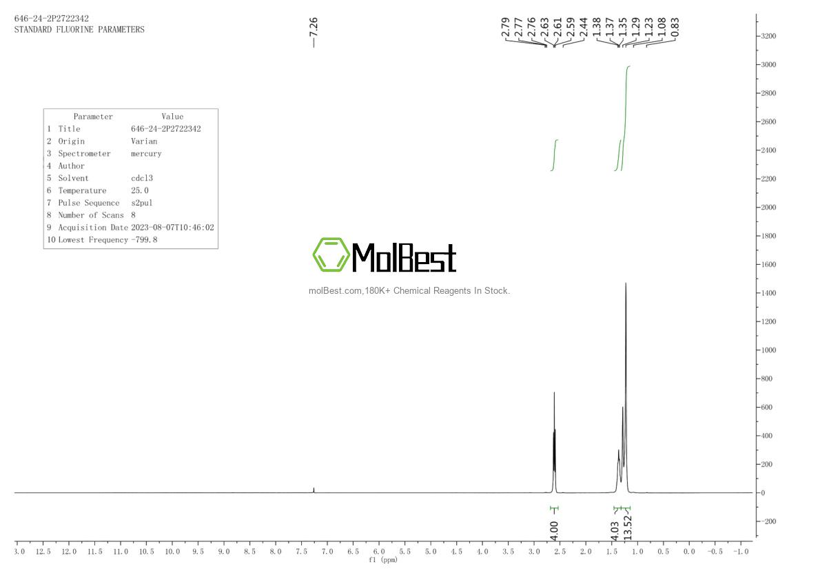 Physical sample testing spectrum (NMR) of 16499-62-0