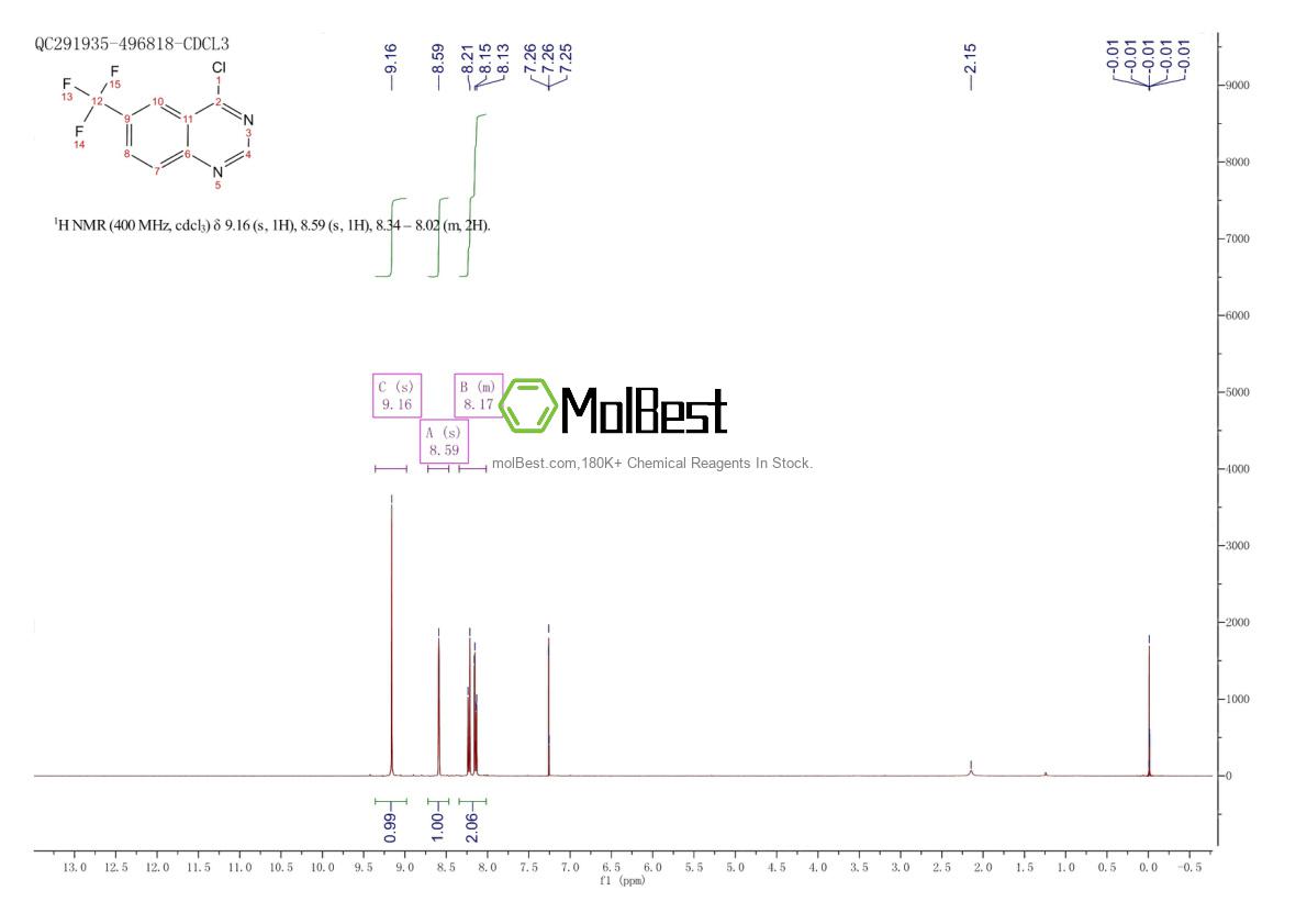 Physical sample testing spectrum (NMR) of 16499-64-2