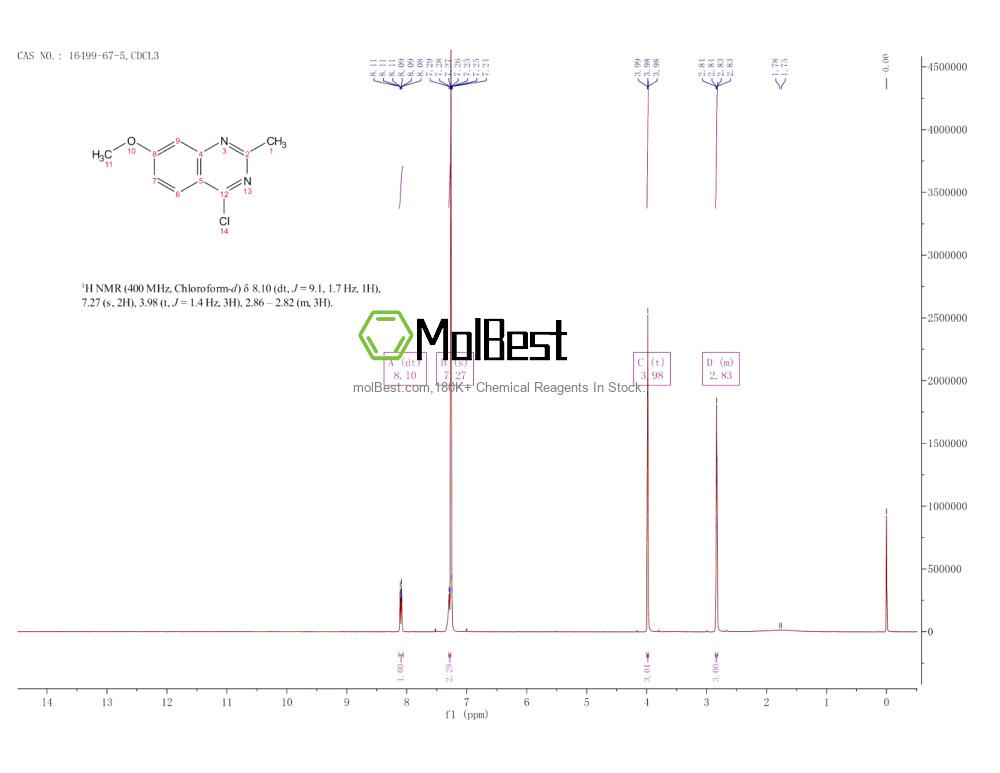 Physical sample testing spectrum (NMR) of 16499-67-5