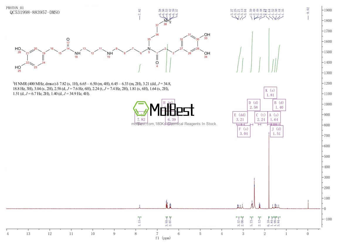 Physical sample testing spectrum (NMR) of 164991-67-7