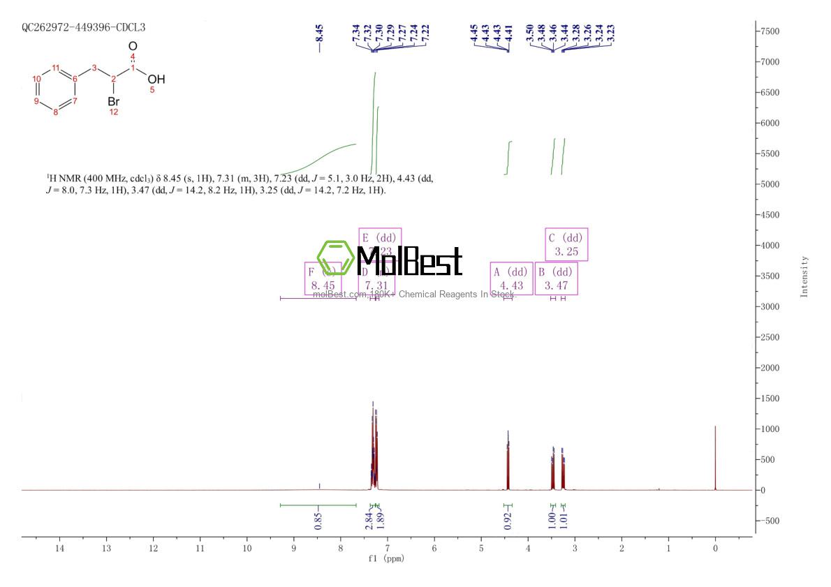 Physical sample testing spectrum (NMR) of 16503-53-0