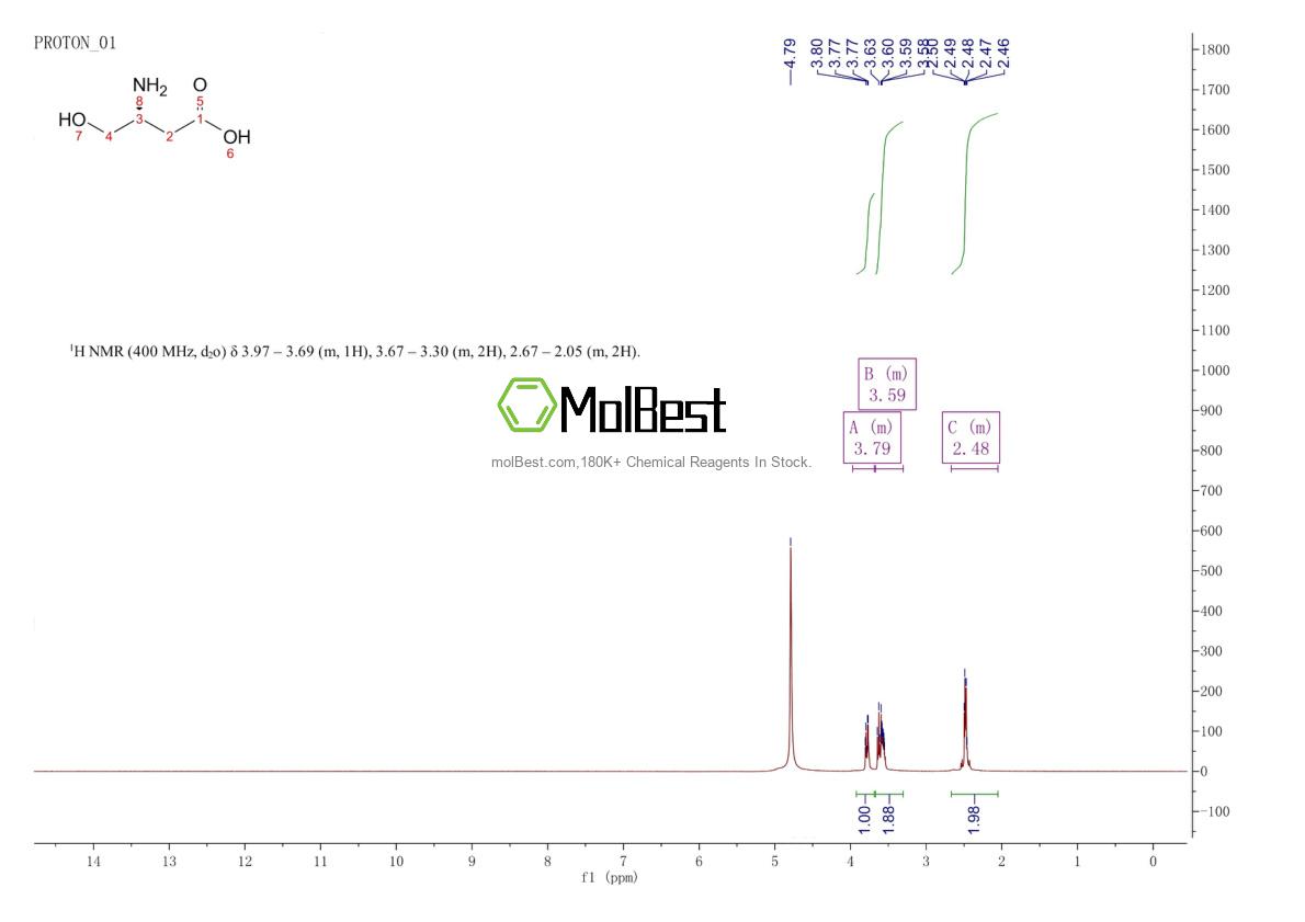 Physical sample testing spectrum (NMR) of 16504-57-7