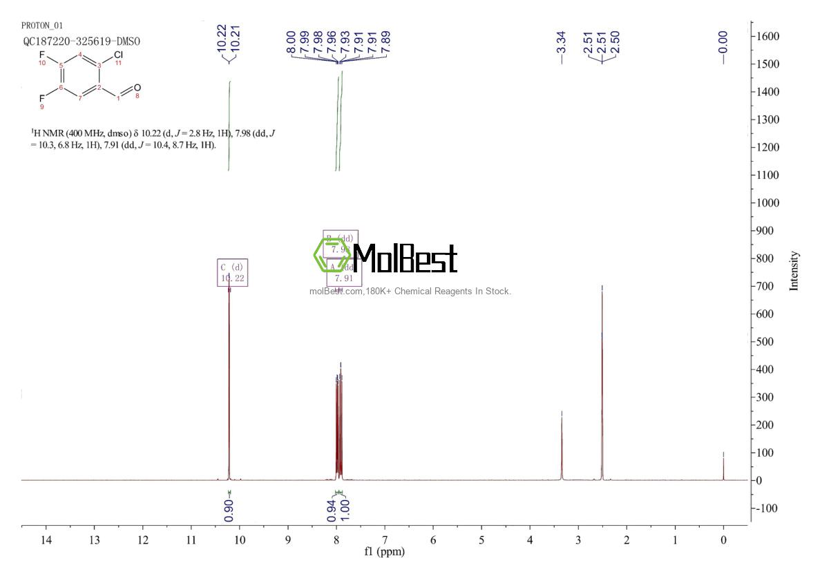 Physical sample testing spectrum (NMR) of 165047-23-4