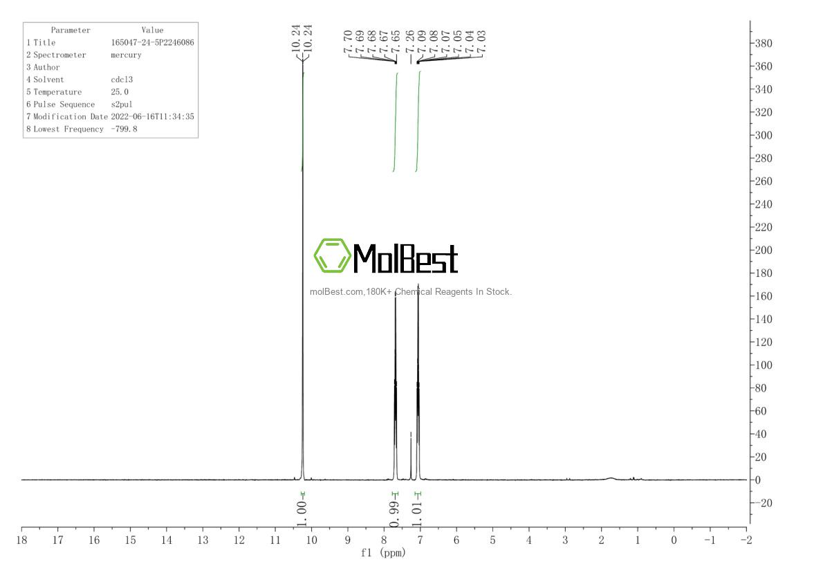 Physical sample testing spectrum (NMR) of 165047-24-5