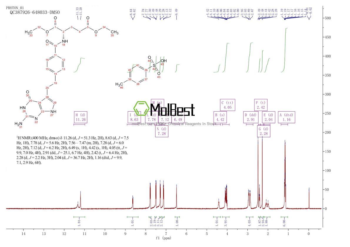 Espectro de teste de amostra física (NMR) de 165049-28-5