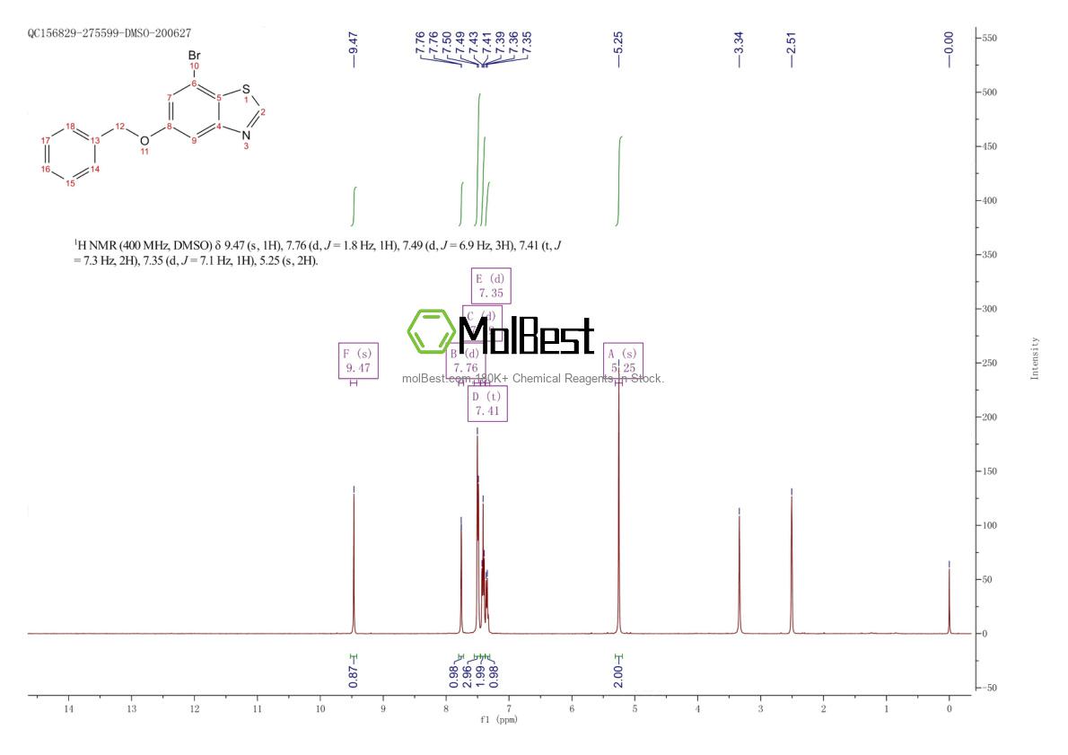 Physical sample testing spectrum (NMR) of 1650547-09-3