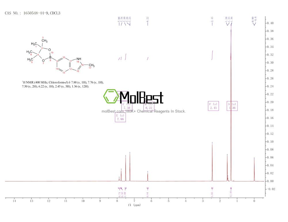 Physical sample testing spectrum (NMR) of 1650548-44-9