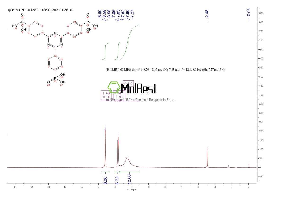 Physical sample testing spectrum (NMR) of 1650593-50-2
