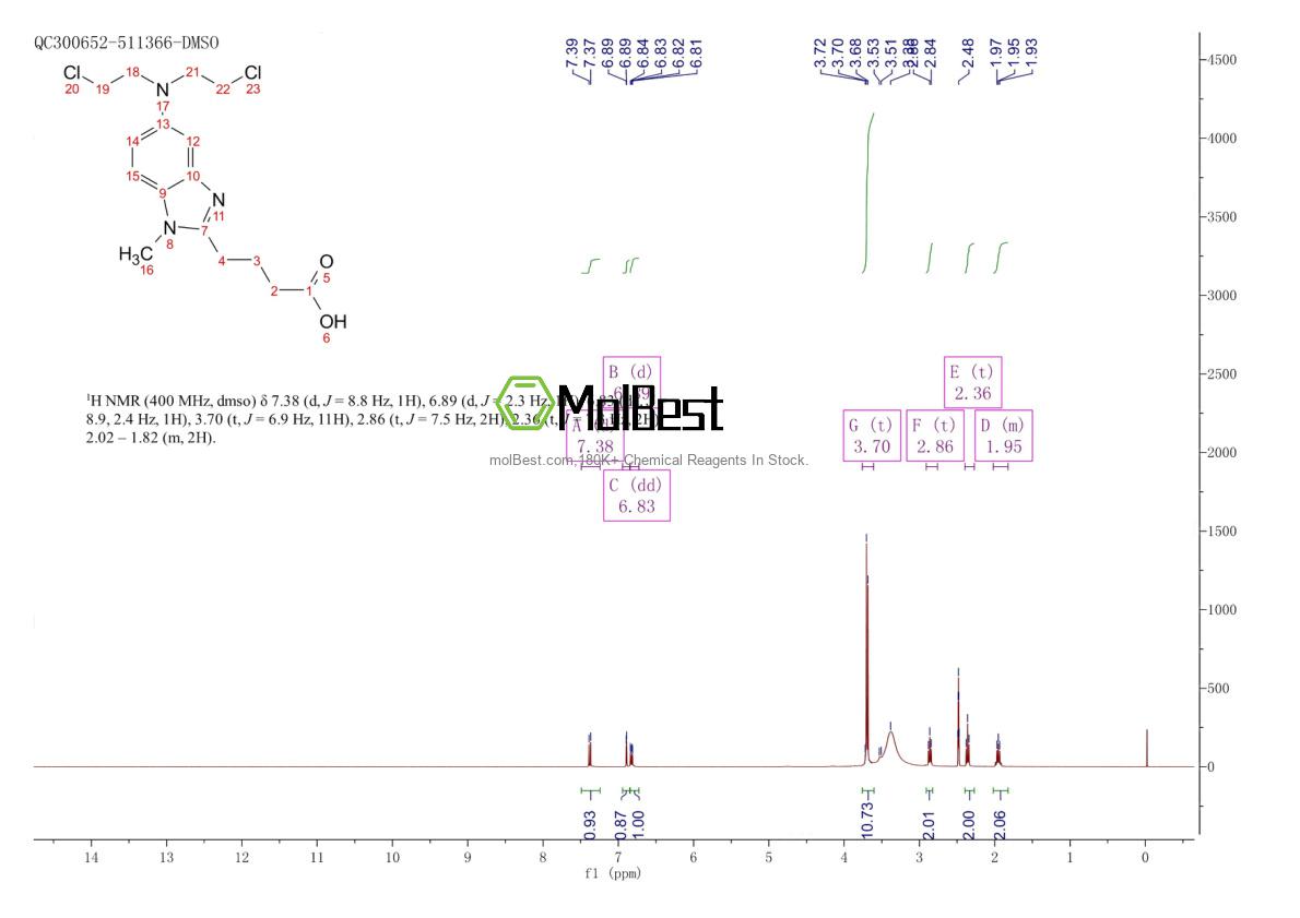 Physical sample testing spectrum (NMR) of 16506-27-7
