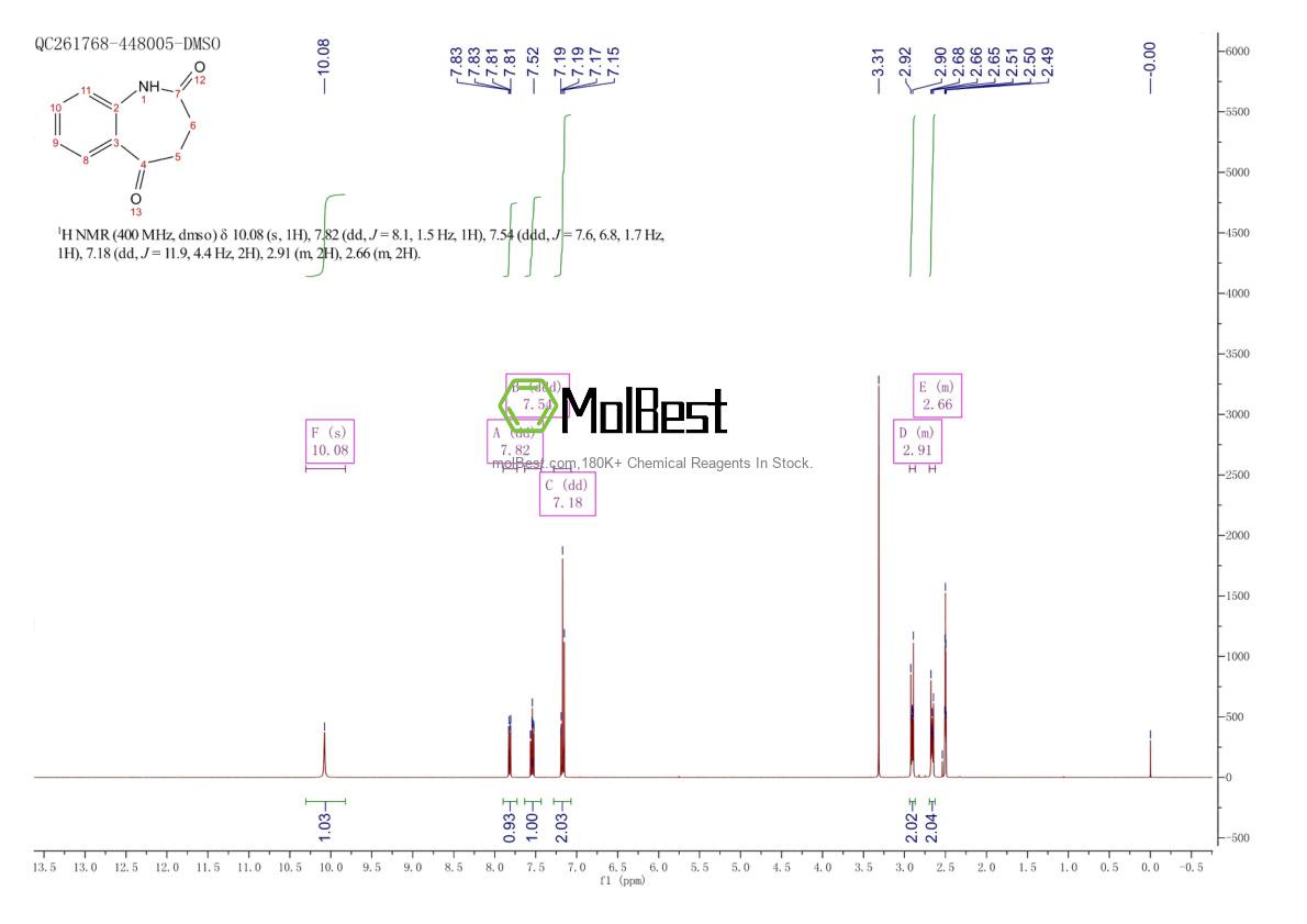 Physical sample testing spectrum (NMR) of 16511-38-9