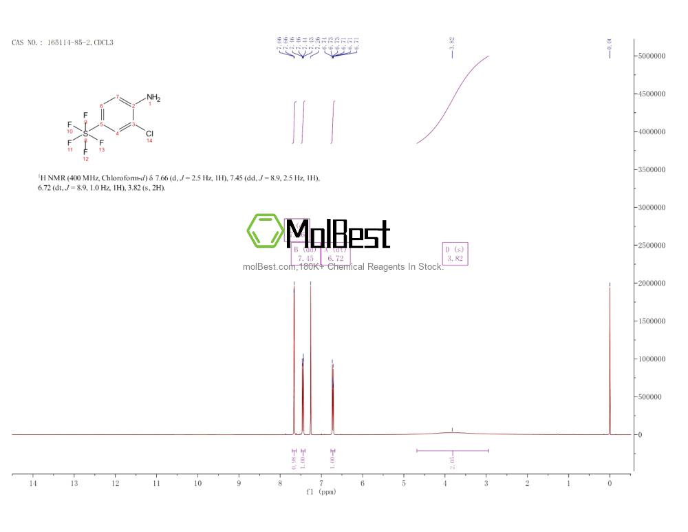 Physical sample testing spectrum (NMR) of 165114-85-2